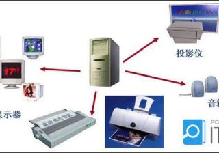 计算机的硬件组成有哪些（电脑的组成部分及功能和图片）