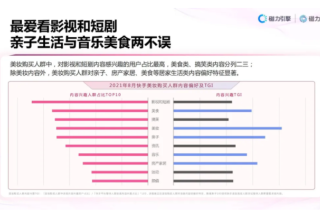 抖音星图要求是什么？如何操作？(抖音加入星图好处与坏处)