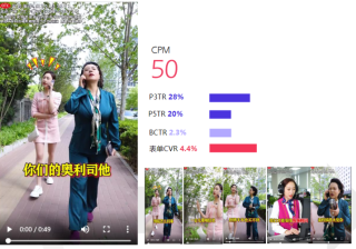 抖音上发视频有收益吗？能挣多少钱？(发抖音视频可以挣钱吗?)