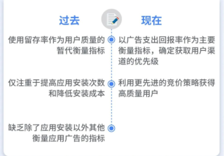 应用与游戏出海期刊：谷歌赋能，领跑 2022 下半场