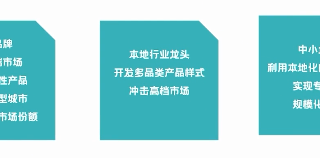 搜狗营销“有门道”