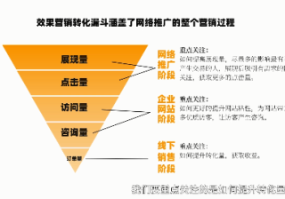 怎样在搜狗投放广告能节省成本还能达到效果？