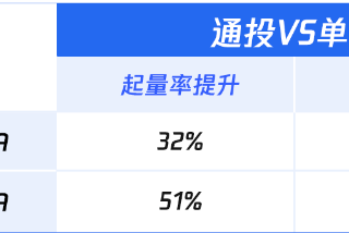 巨量千川和抖加的区别有哪些？(巨量引擎和抖加有什么区别)