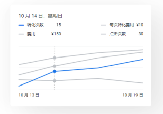 抖音直播怎么不会冷场？如何互动？(新人抖音直播不冷场的技巧)