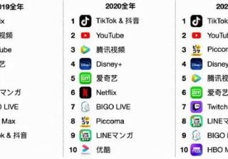 抖音站外播放激励怎么没有了？怎么做好抖音？(抖音外站主播引入政策)