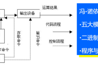 计算机的基本工作原理（简述计算机专业知识）