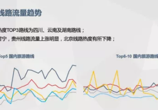 暑期旅行社行业投放搜狗广告需要必懂的点