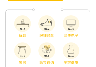 逆袭购物季？ 谷歌教你如何冲顶备战万亿美国电商市场