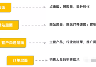做好这几点印刷行业在搜狗广告平台轻松获客