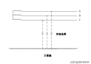 中性点接地方式有几种（电源中性点接地类型讲解）
