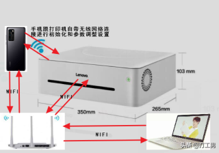 换了wifi怎么重新设置打印机（手机连打印机wifi打印的方式）
