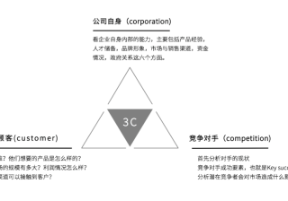 36个小红书运营思维模型（下） | 小红书广告营销后台