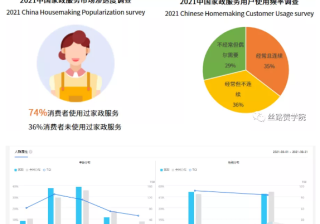 家政行业如何借助搜狗推广获取新机会