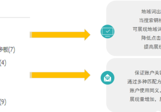 搜狗推广：​教你如何让钢格板行业实现询盘翻番！
