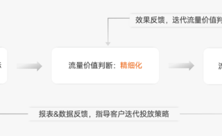 抖音开通小店必须开通蓝v吗？有要求吗？(抖音开蓝v有营业执照还需要钱吗)