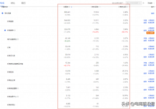 淘宝卖家运营店铺过程中需要做好哪些操作，才
