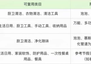 家居百货在快手广告效果好不好？如何制定营销策略？