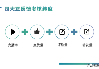 快手短视频推广账号预算应该如何设置？不会运营账号怎么办？