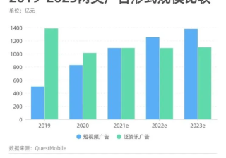 腾讯视频号的红利是否将至？