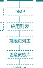 快手广告后台有哪些工具？运用得当推广事半功倍！