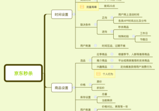京东秒杀分析报告（京东平台数据分析报告分享）