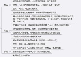 降权处罚一般多长时间（宝贝降权30天处理技巧）