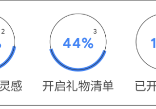 Google Ads用户专享Shopify 60天免费试用 | 谷歌广告营销