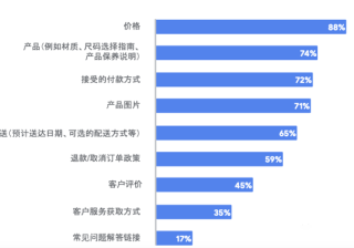 如何帮助客户落地精细化运营—客户体验（下） | 谷歌广告投放平台