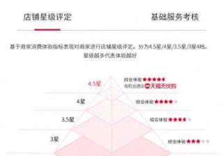 天猫店铺评分最高多少（天猫平台基本规则）