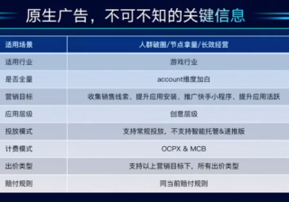 游戏行业如何高效投放快手短视频广告？如何制定营销策略？