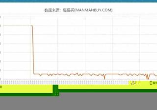 手机京东商品历史价格查询（京东价格走势图查看方式）