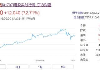 暴涨6倍！粉丝破1000万！彻底火了