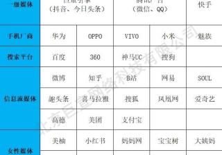 快手广告投放平台叫什么？推广快手广告平台需要哪些资质？