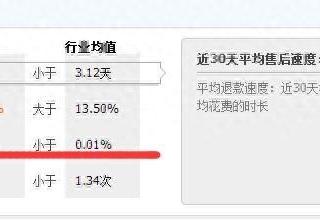 闲鱼店铺纠纷退款率什么意思（卖家退款纠纷率的查看）