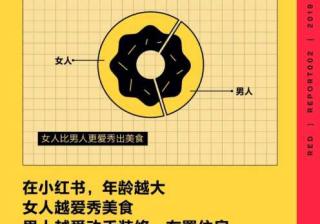 小红书如何投放广告男性也比女性更爱发布婚嫁内容
