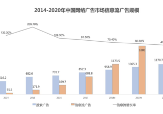 360搜索引擎推广开户移动建站-解锁“oCPC”通关秘籍！