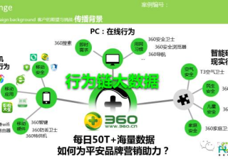 宝贝详情页面设计方案（商品详情页面模的制作）