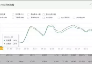 淘宝电商：八大淘宝运营技巧，让店铺人气暴涨