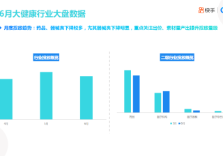 快手KA大健康行业报告2022年六月版 | 快手信息流广告