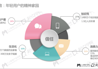 抖音怎么运营和引流