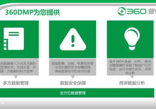 汇聚多方数据，实现精准投放，利益最大化-360DMP广告