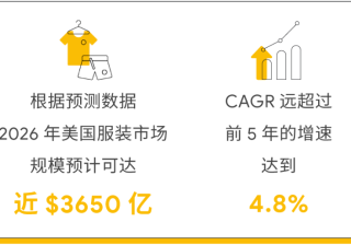 探索时尚美妆出海奥秘,掘金全球生活方式市场 | 谷歌广告投放