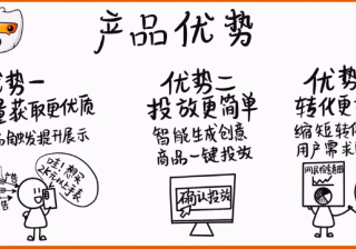 搜狗商品直投 助攻“量+效”破圈