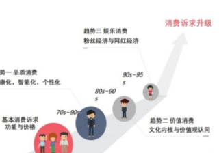 小红书信息流代运营爆品打造策略及用户使用分析！