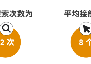 化繁为简,高科技品类出海飞跃关山,扶摇直上 | 谷歌搜索广告