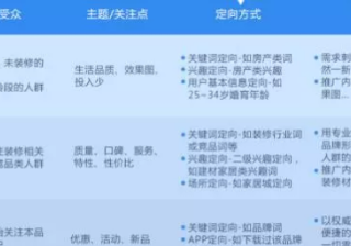 成都百度推广电话是多少？现在百度广告投放艾灸回报收益高吗