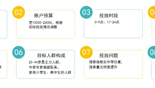 搜狗推广：医美整形行业—效果扩量双提升