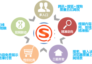 选择搜狗搜索进行广告推广有什么优势？