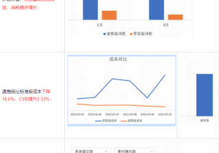 交通类-速推投放showcase | 快手广告平台