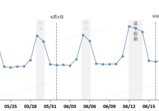 小说行业端午&618营销指南（上） | 快手广告投放